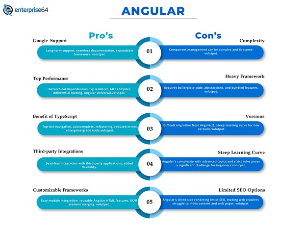 angular pros and cons