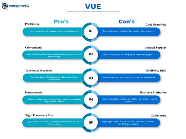 vue pros and cons