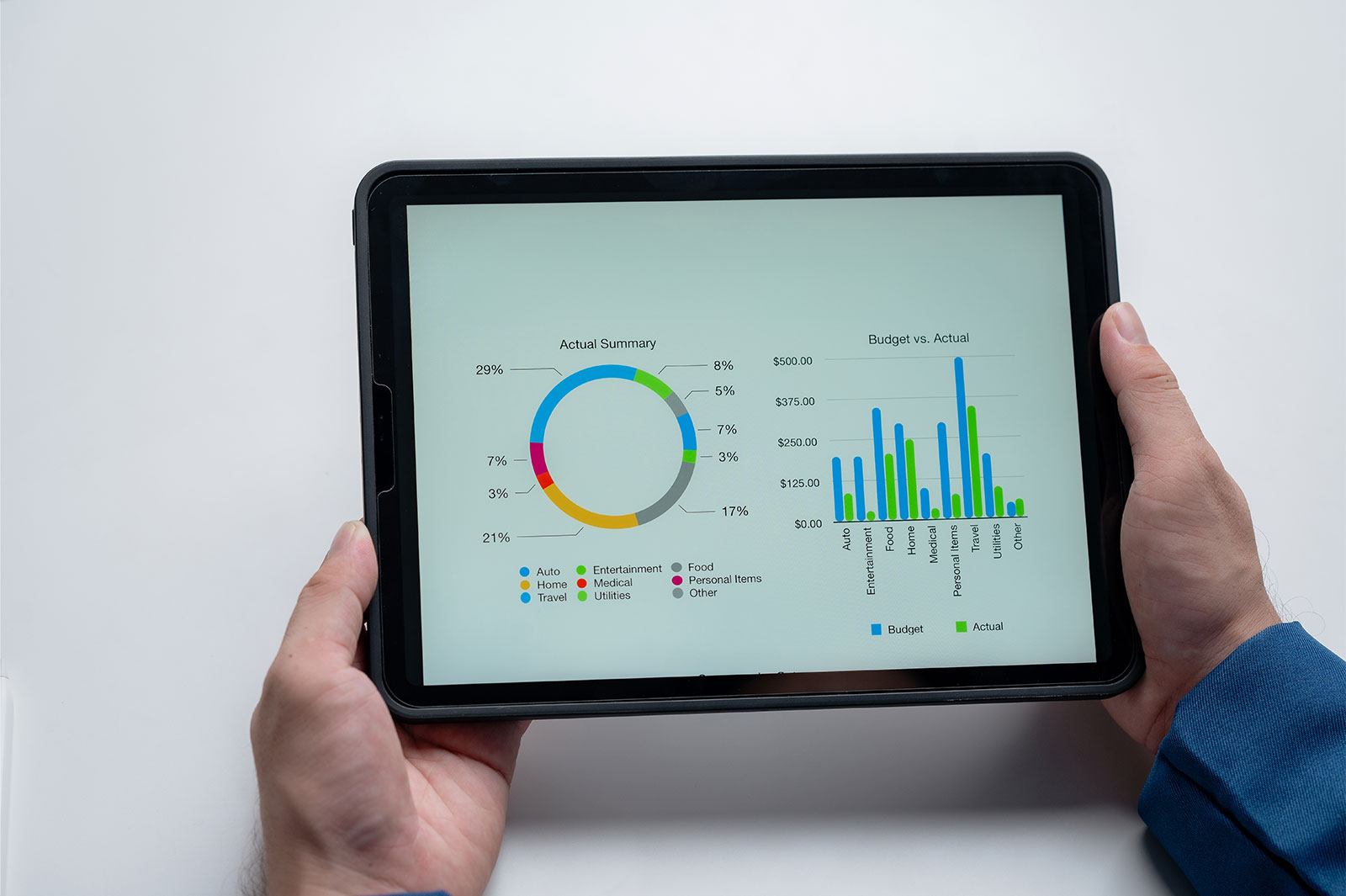 choose the correct visualization types