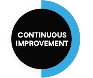 continuous-improment