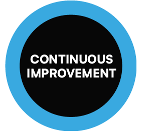 continuous-improment