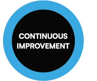 continuous-improment-right-hover