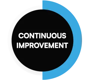 continuous-improment-right