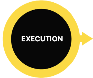 execution