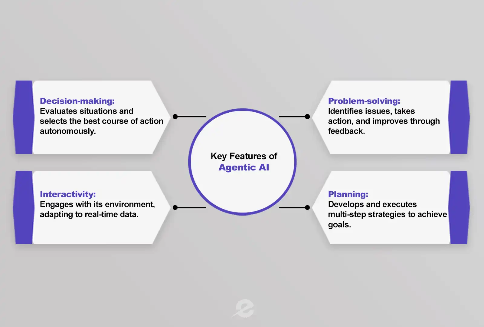 key features of agentic ai