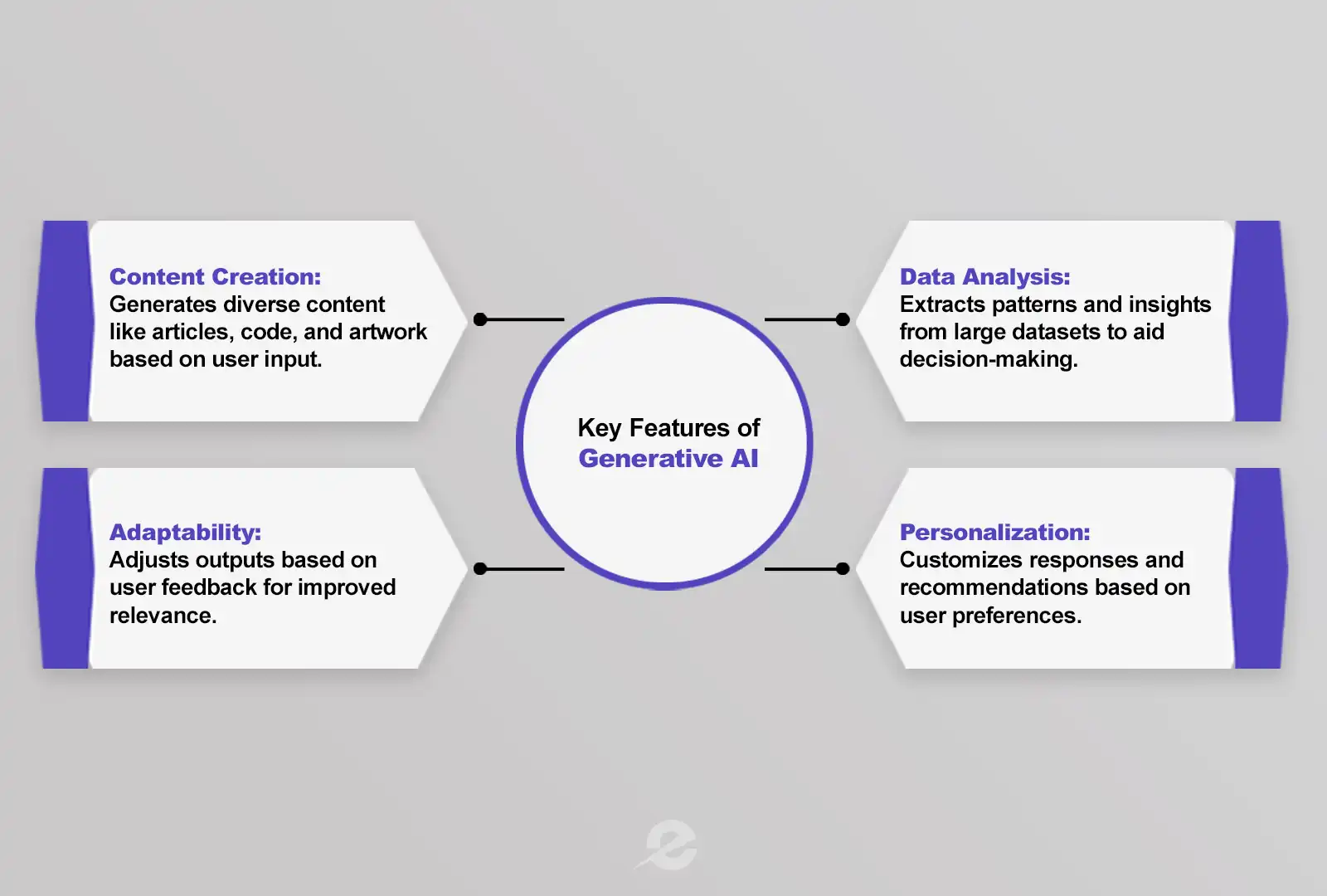 key features of generative ai