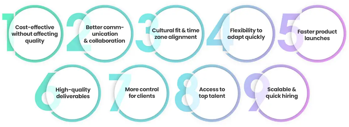 Why Business Leaders Prefer Nearshore Agile Development?