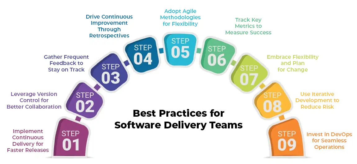 best practices for software delivery teams