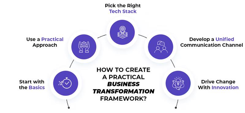 business-transformation-framework