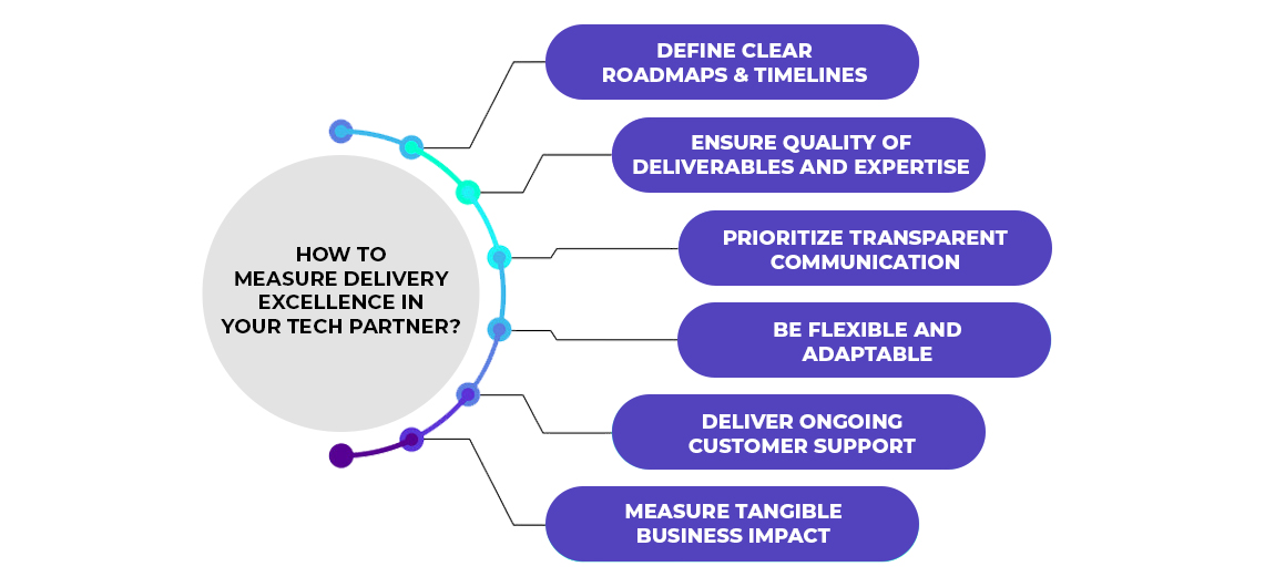 how-to-measure-delivery-excellence